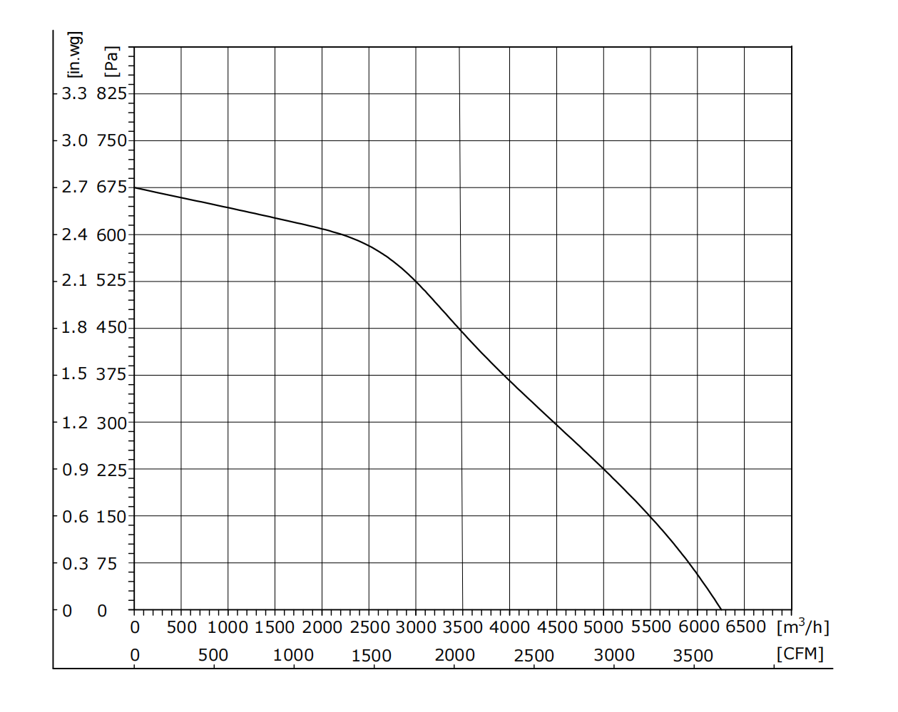 EW400-2AAL-30