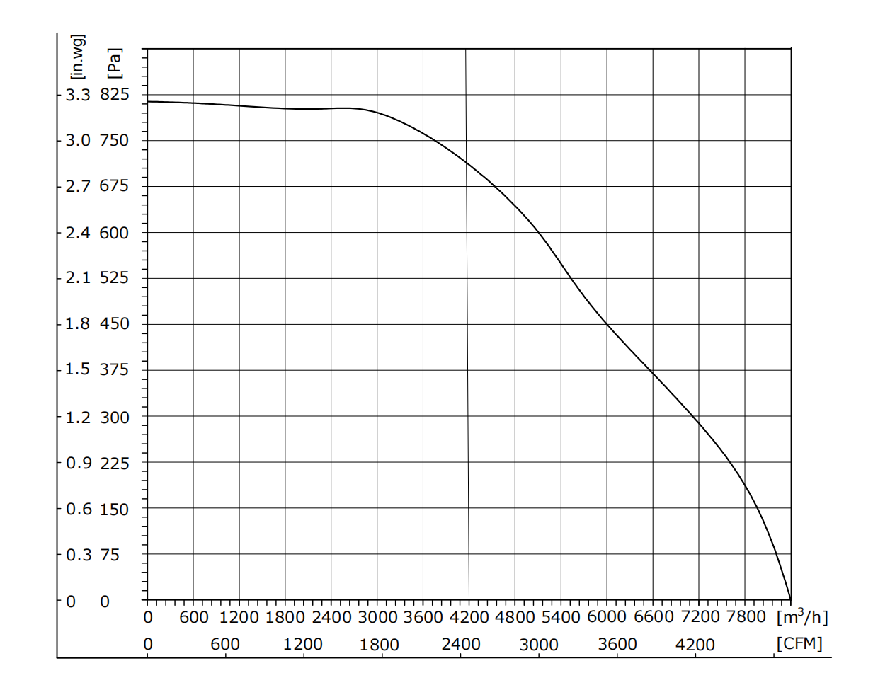 EW450-4AAY-80