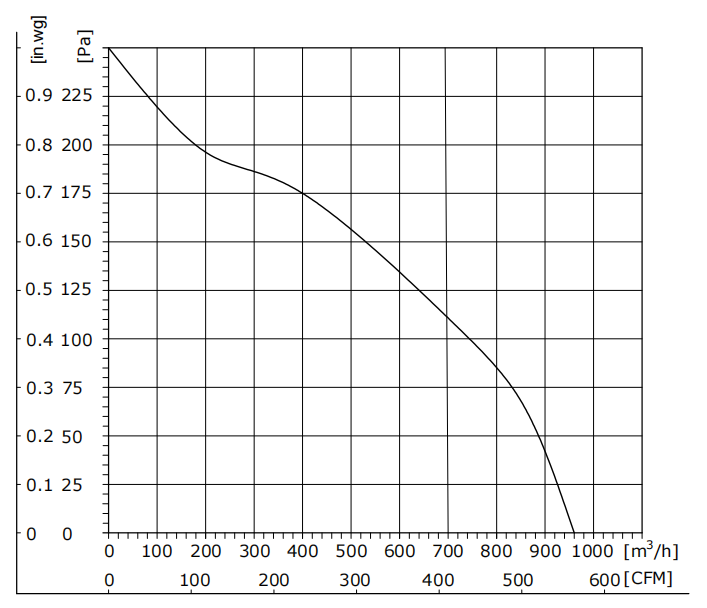 DD146-24GL-91
