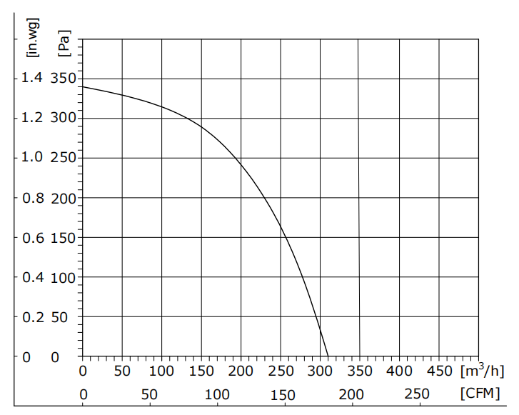 DS120-24GL-70