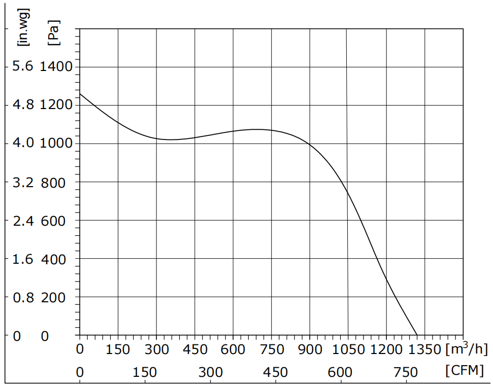 EF180-2AGL-20