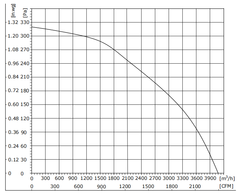 DW450-48AL-20