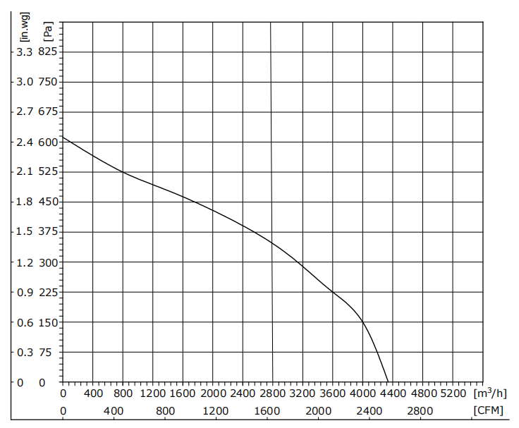 DW400-48AP-20