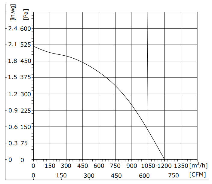 D225-48PY-90
