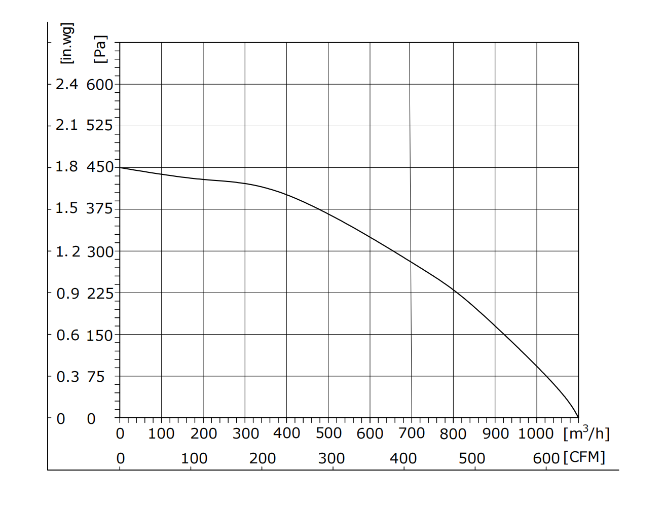 EW225-2APY-70
