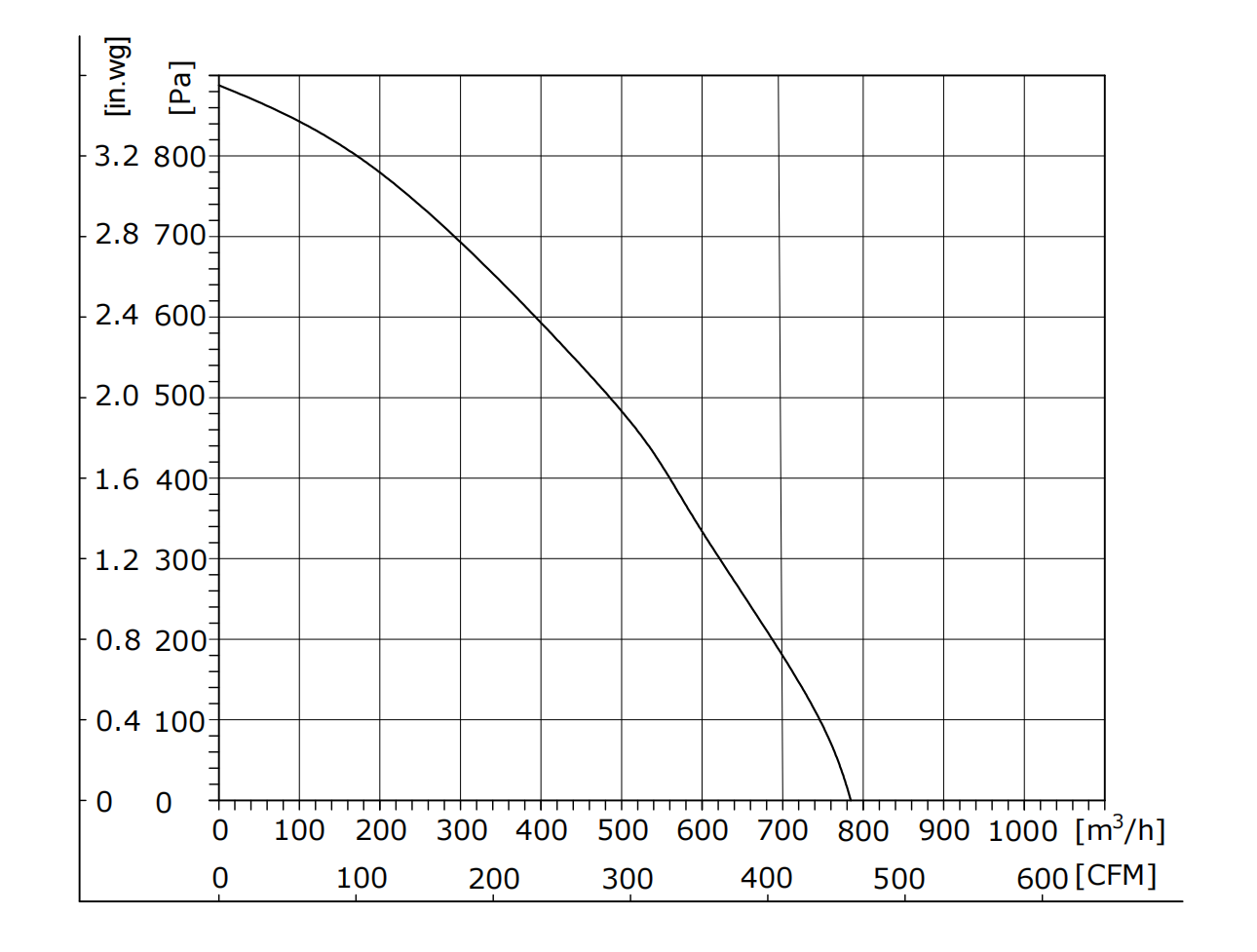 EW190-2APS-90