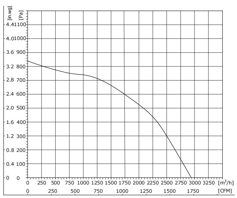 EW280-2AGY-20
