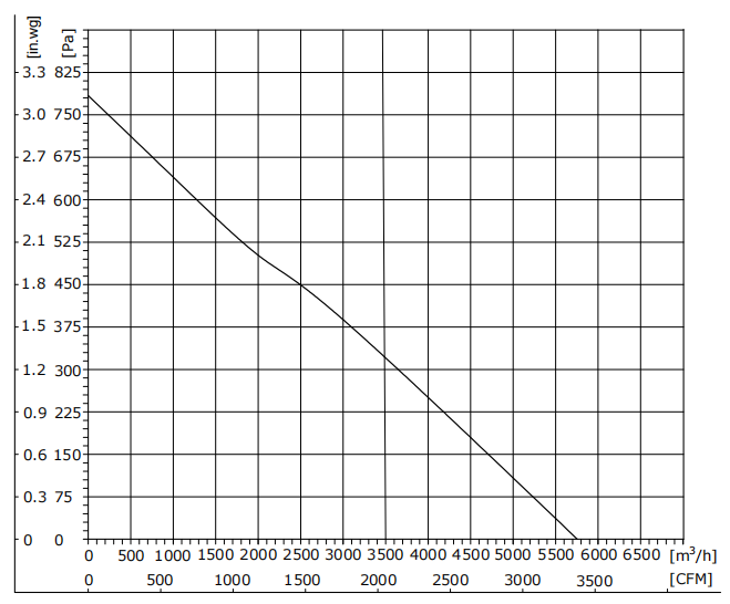EW400-2APK-20