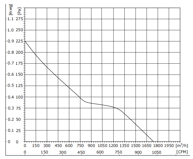 EW250-2AGS-90带铝框