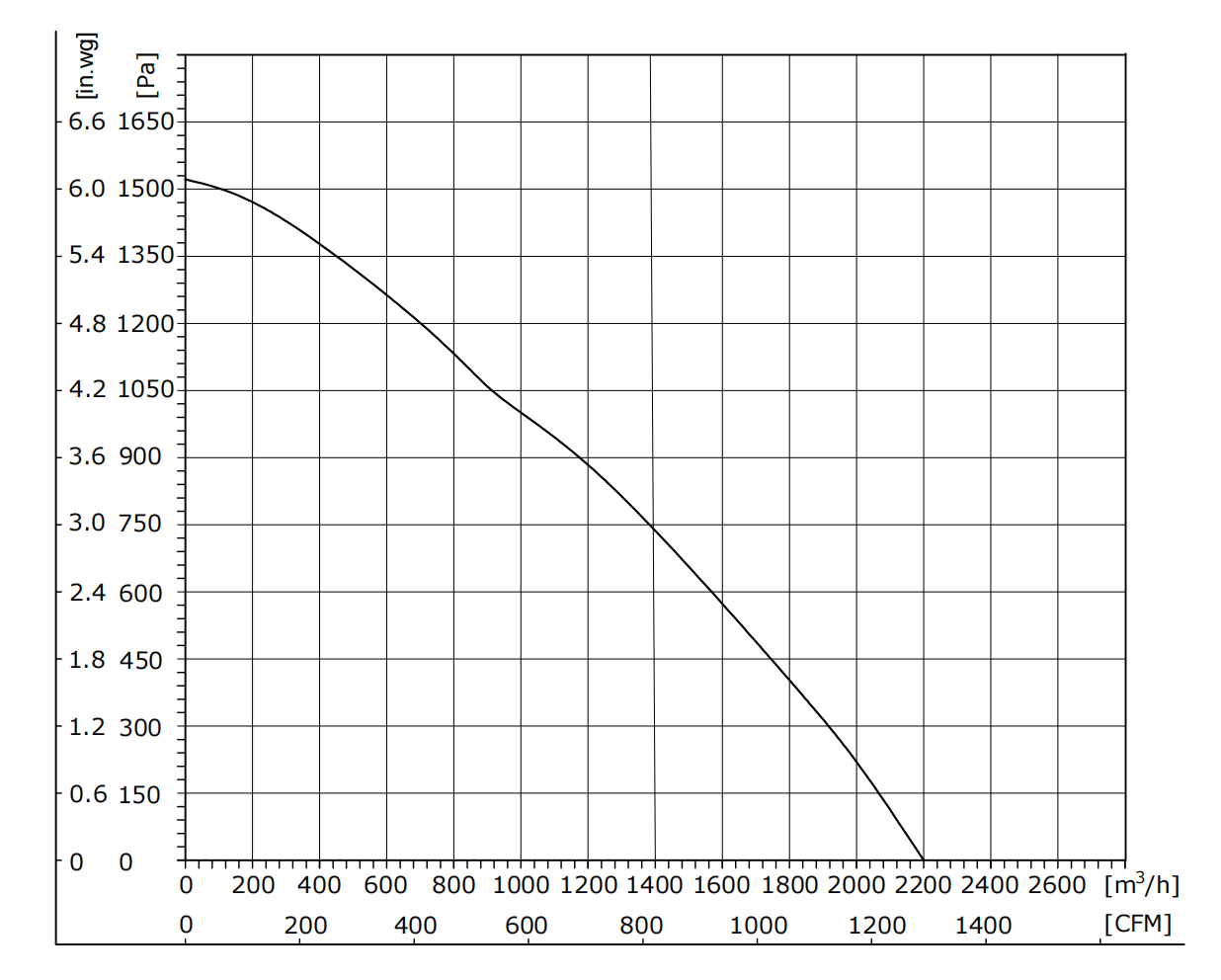 EB250-2APS-21