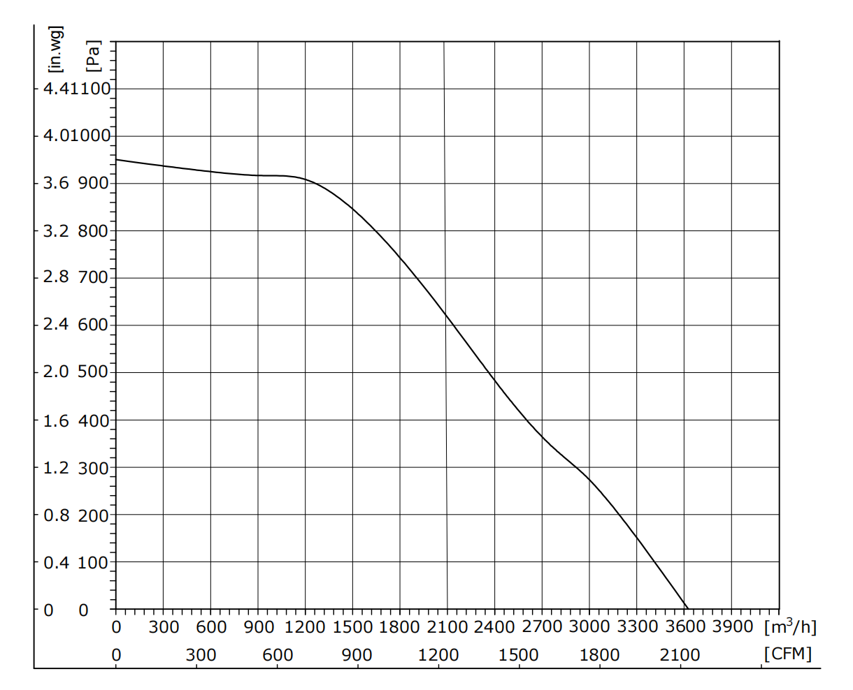 EB280-2AAL-30