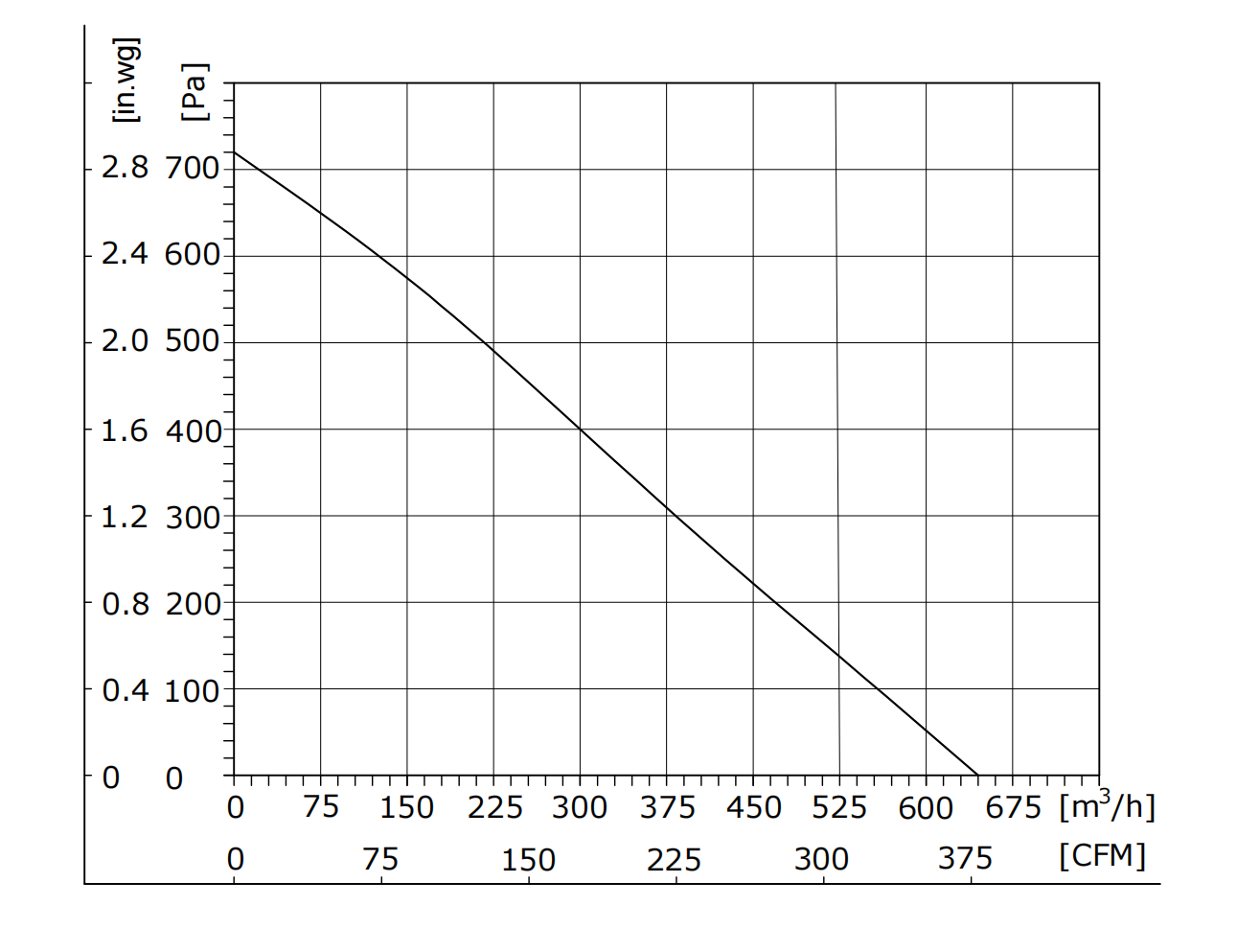 EB190-2APY-70