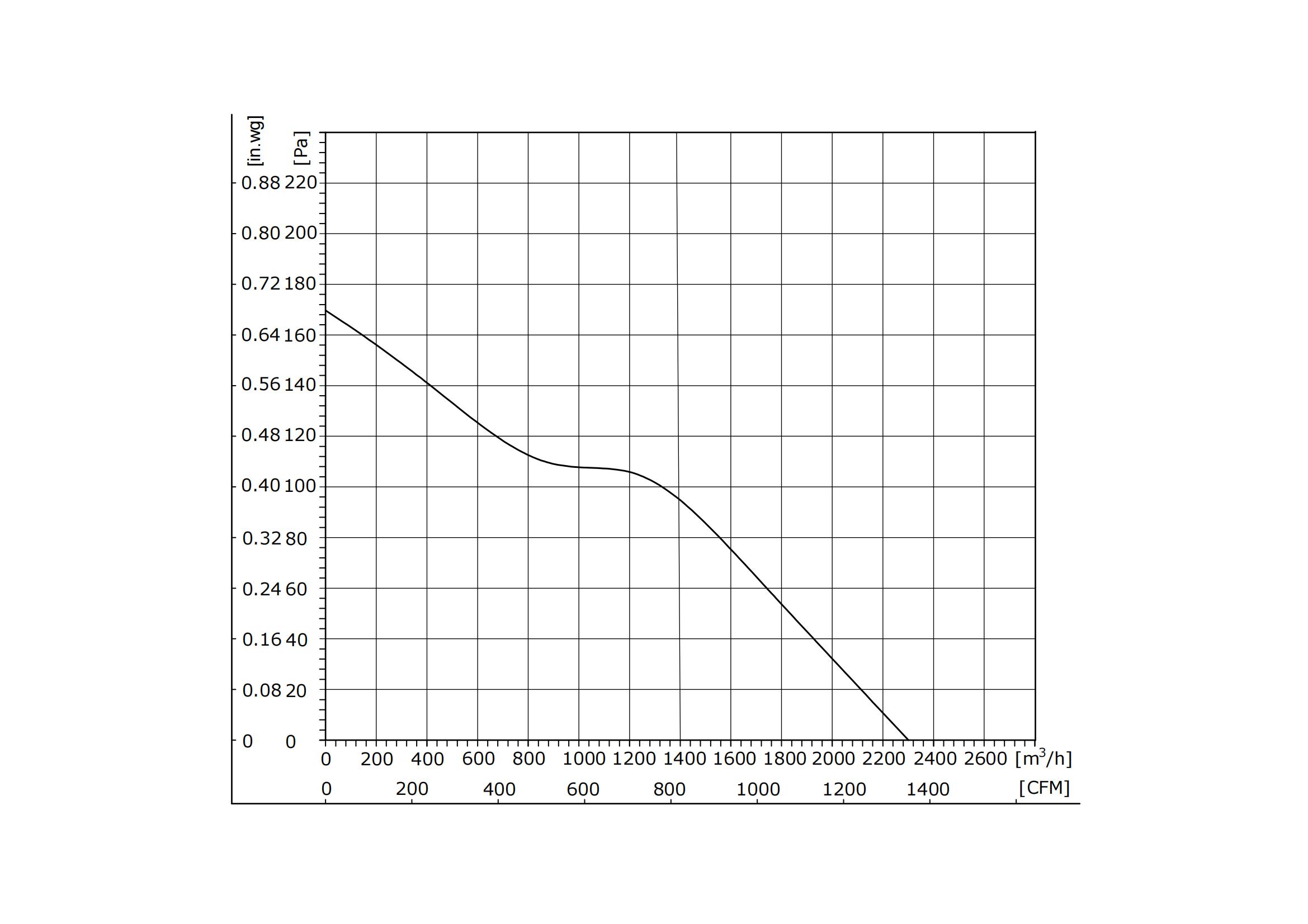 300mm DC Energy-Efficient Axial Fan-PQ