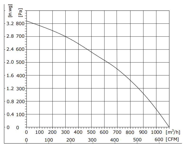 FB3G220-85PY-90 PQ