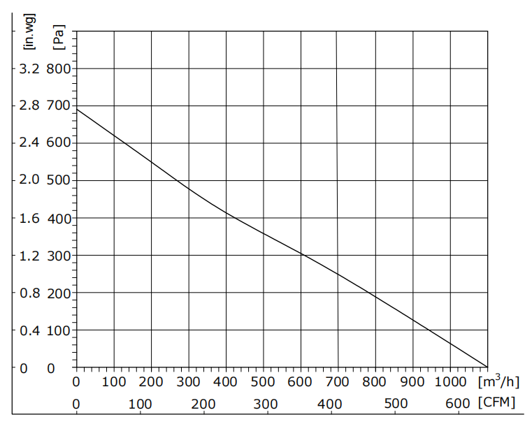 DW220-24PY-90