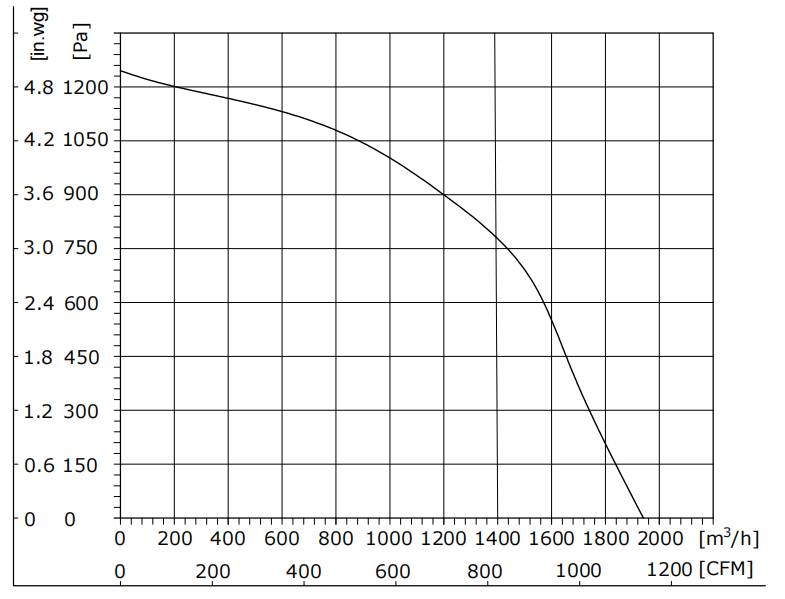 DW250-110PL-20