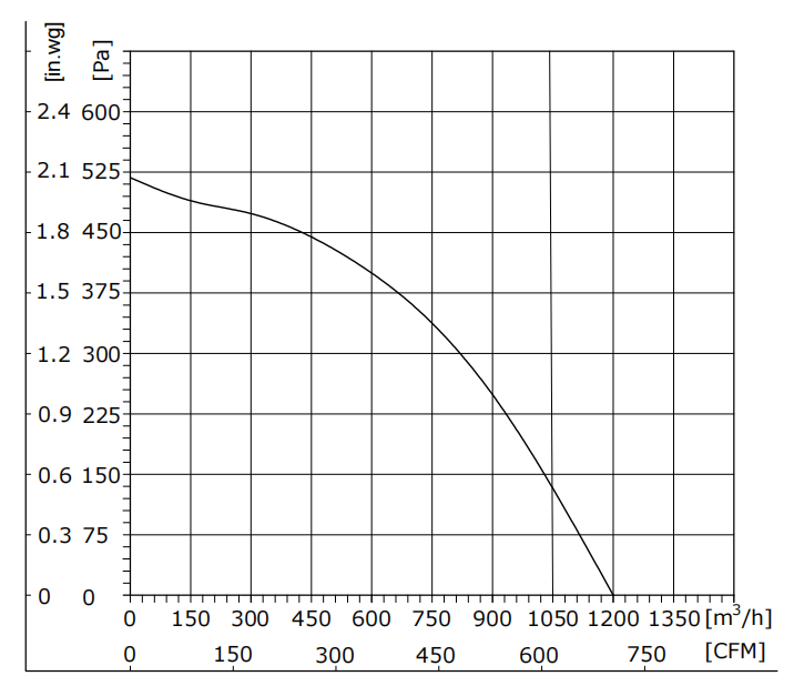 D225-85PY-90