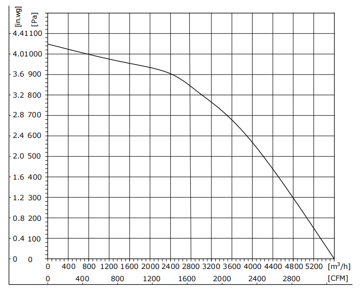 EW355-4APK-30