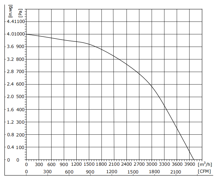 EW310-4APK-60
