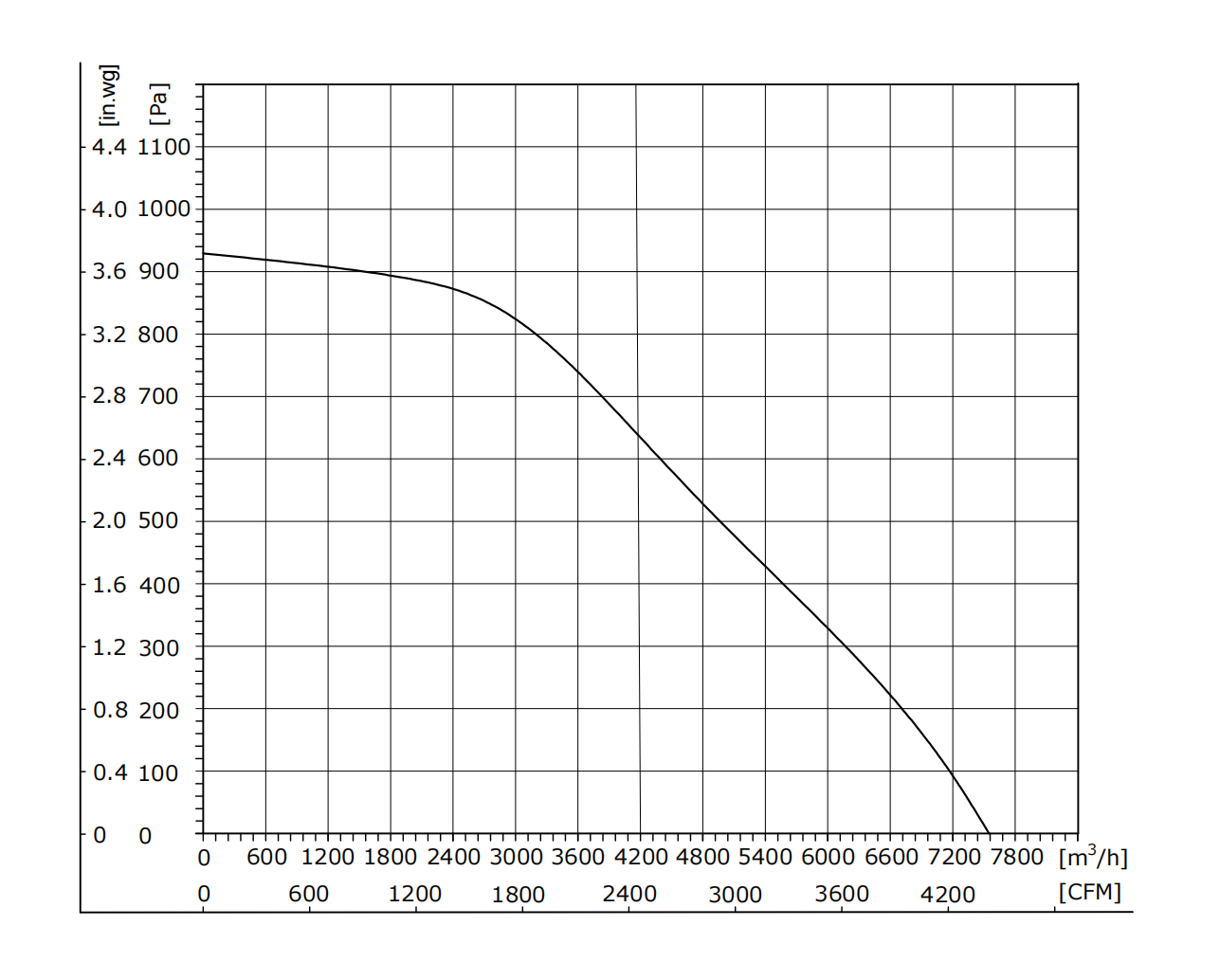 EW400-4AAL-30