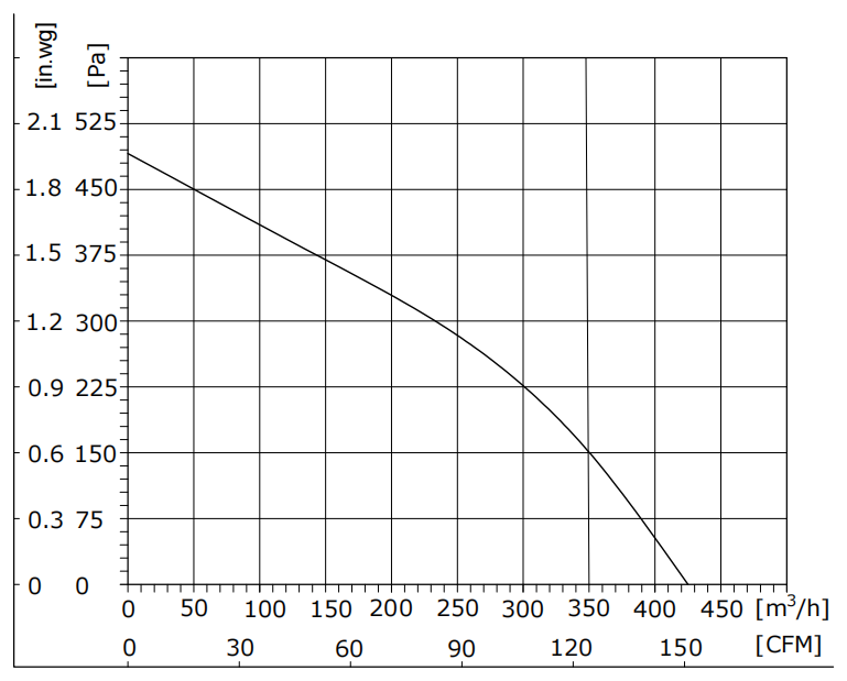 DW133-24PL-71