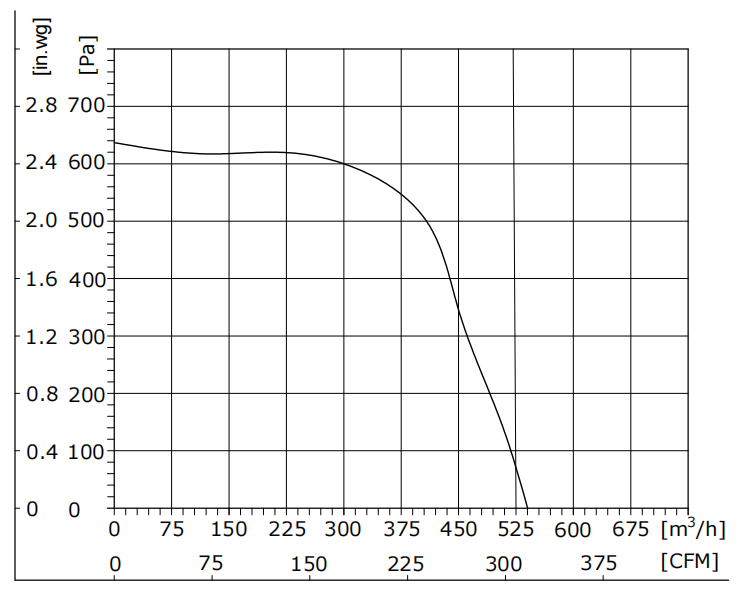 ES140-2AGL-90