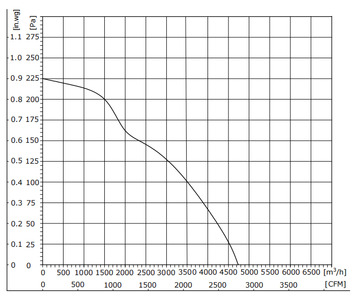 DA400-48PN-20