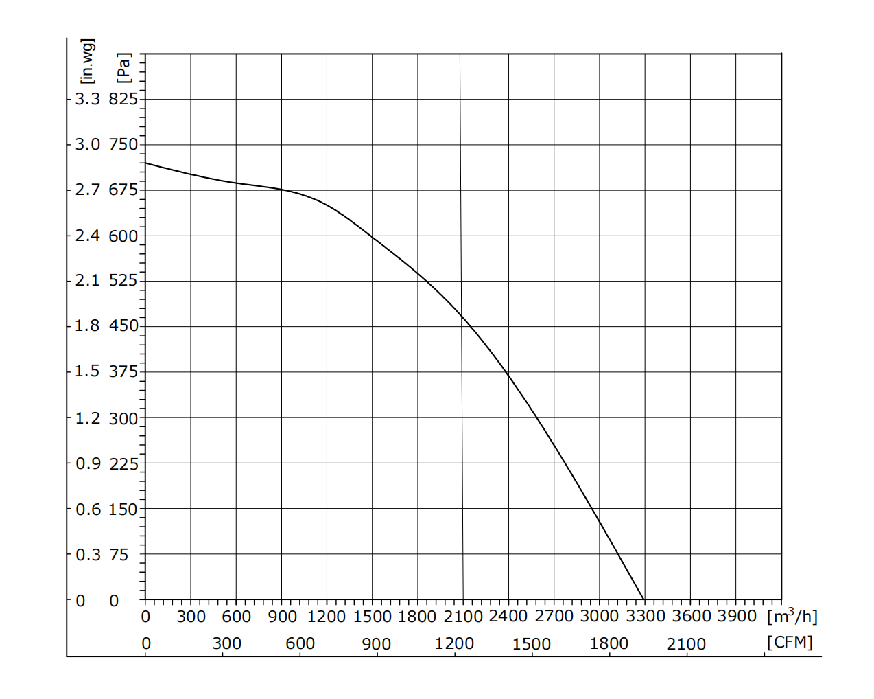 EB280-2APL-21
