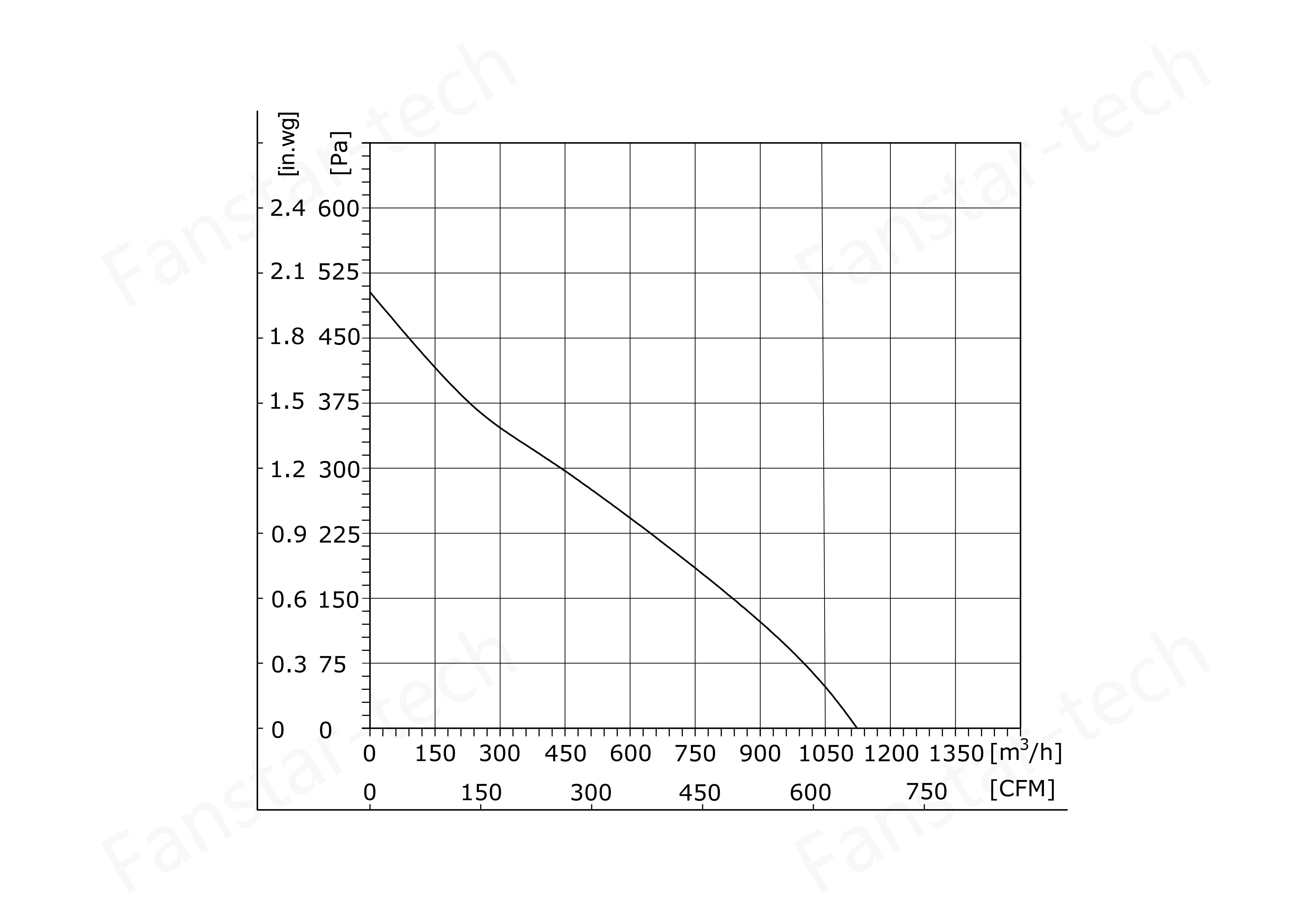 FB3G250-24PL-90-斜口塑料风轮-85W-后向-PQ曲线-模型_00