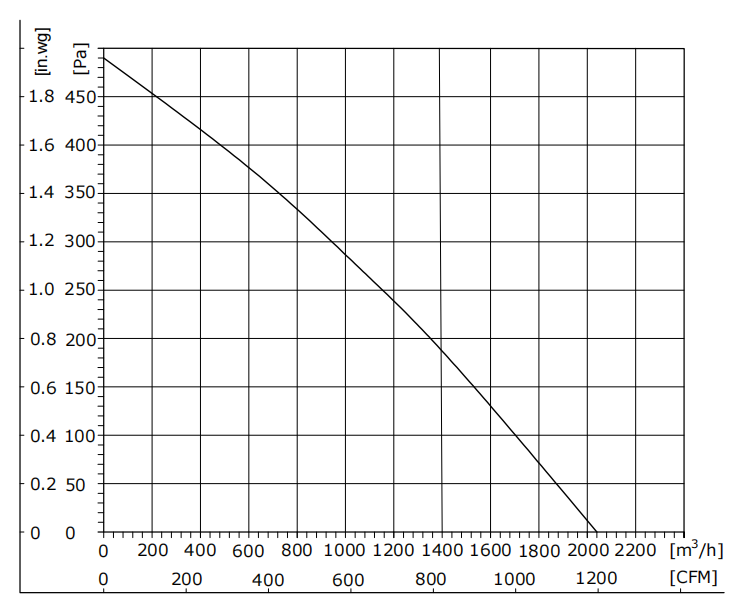 DW310-48AL-90