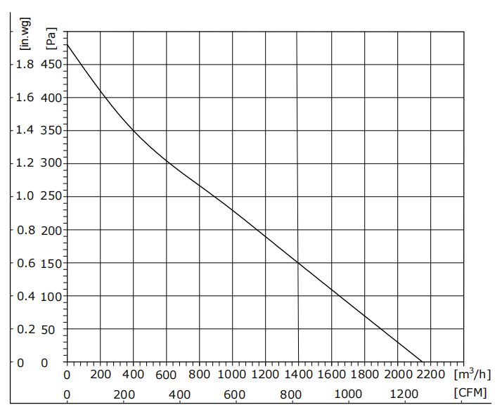 DW310-48AY-90
