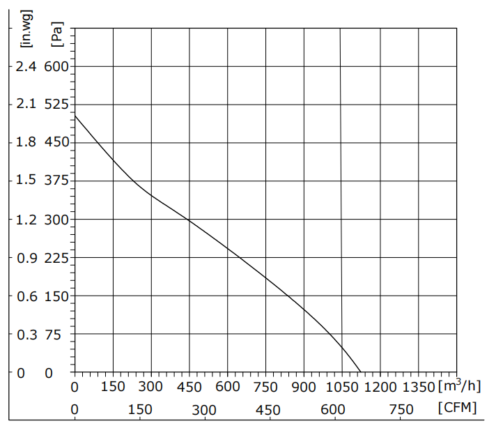 DW250-48PL-90