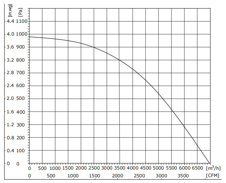 EW400-4APK-30