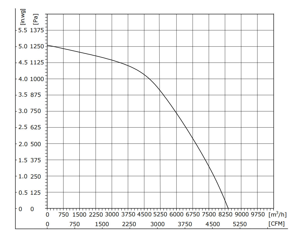 EW400-4AAL-80