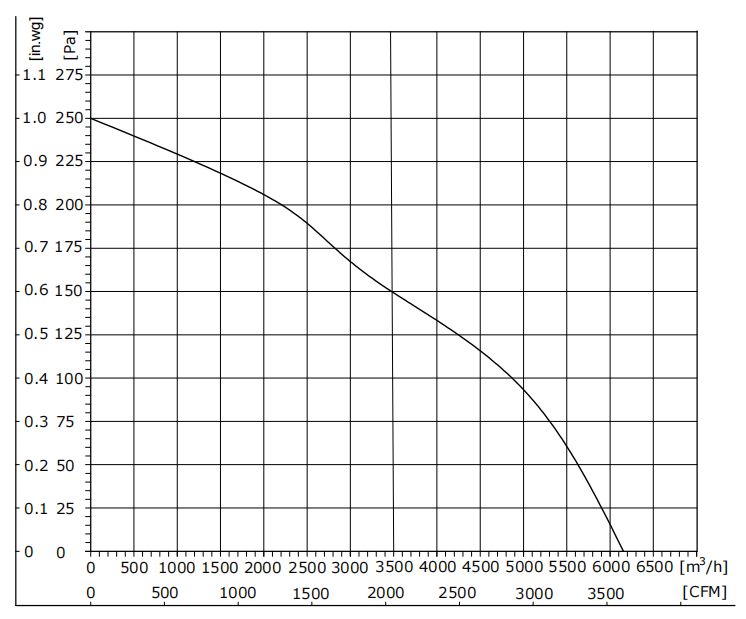 DA450-110PN-20