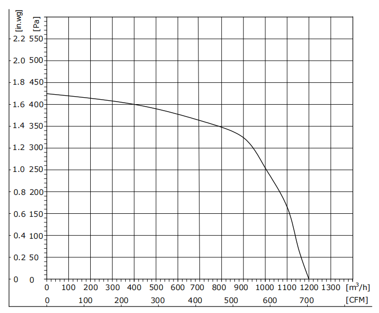 DD146-48GL-90