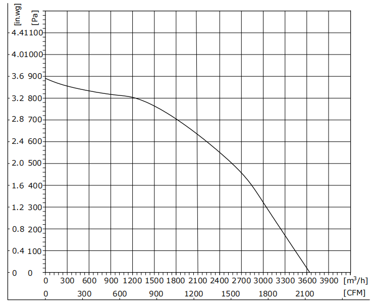 EB280-2APL-20