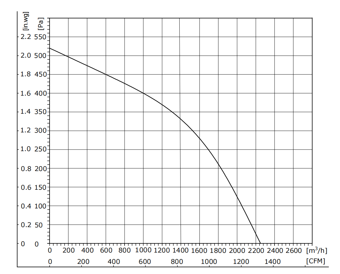 EW310-2AAL-90