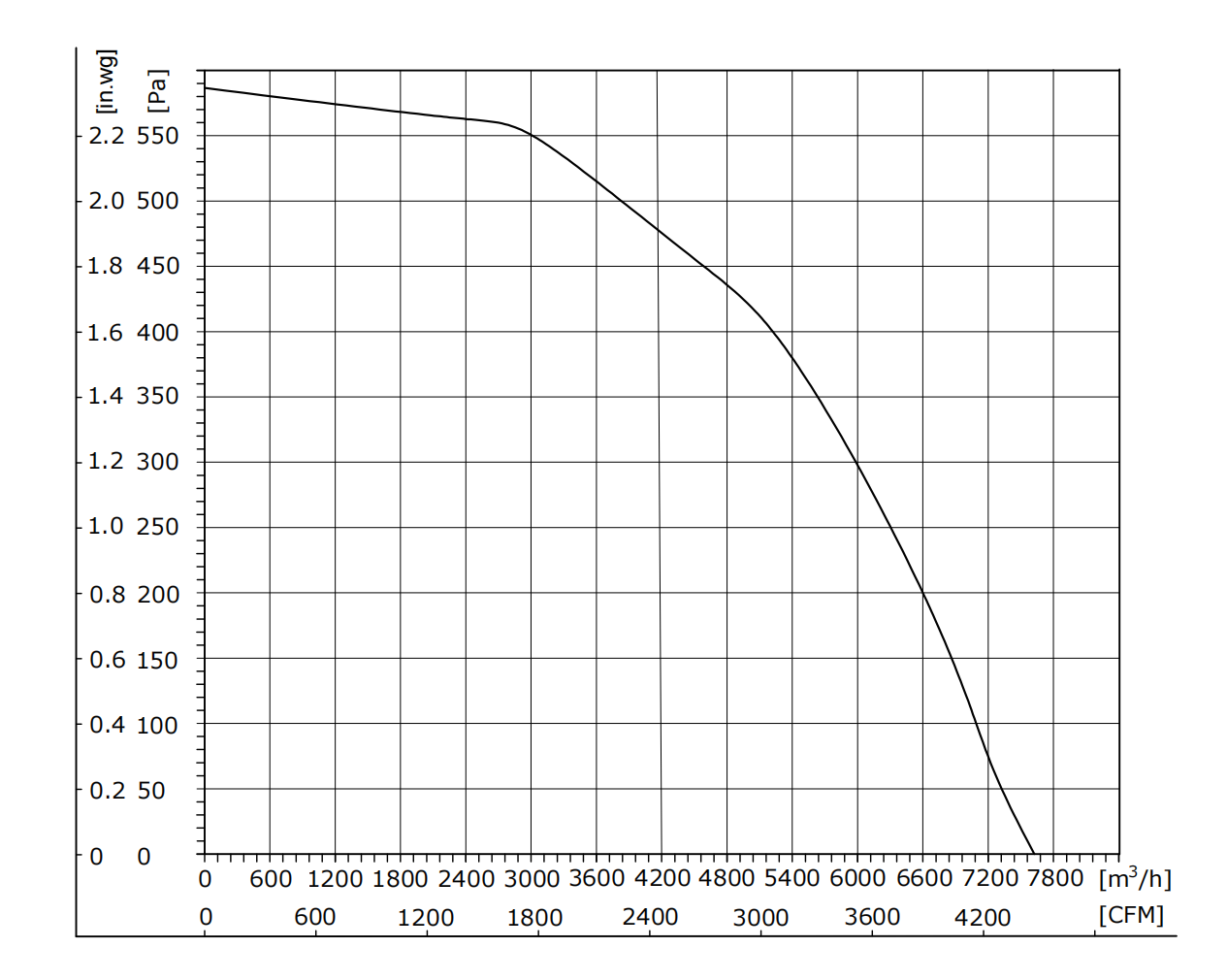 EW450-2AAY-30