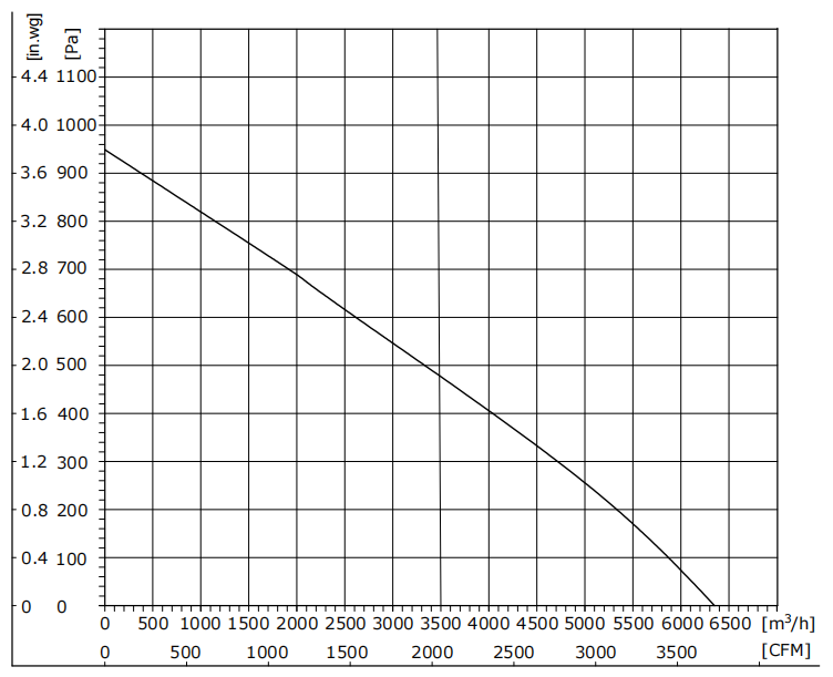 EW400-2APK-60