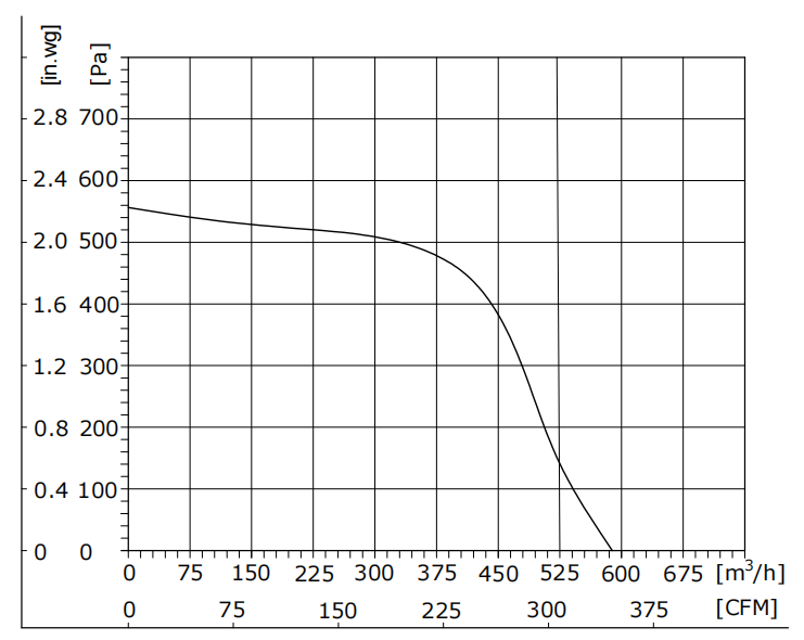 DS140-24GL-90