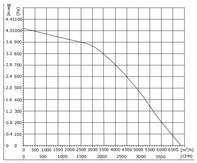 EB355-4AAS-80