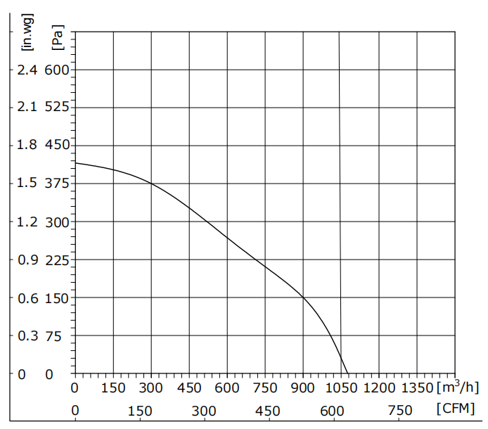 DW225-24PY-70