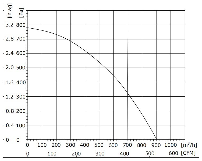 DW190-110PS-90