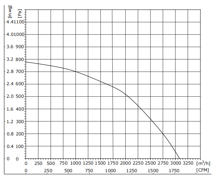 DB280-48PL-20