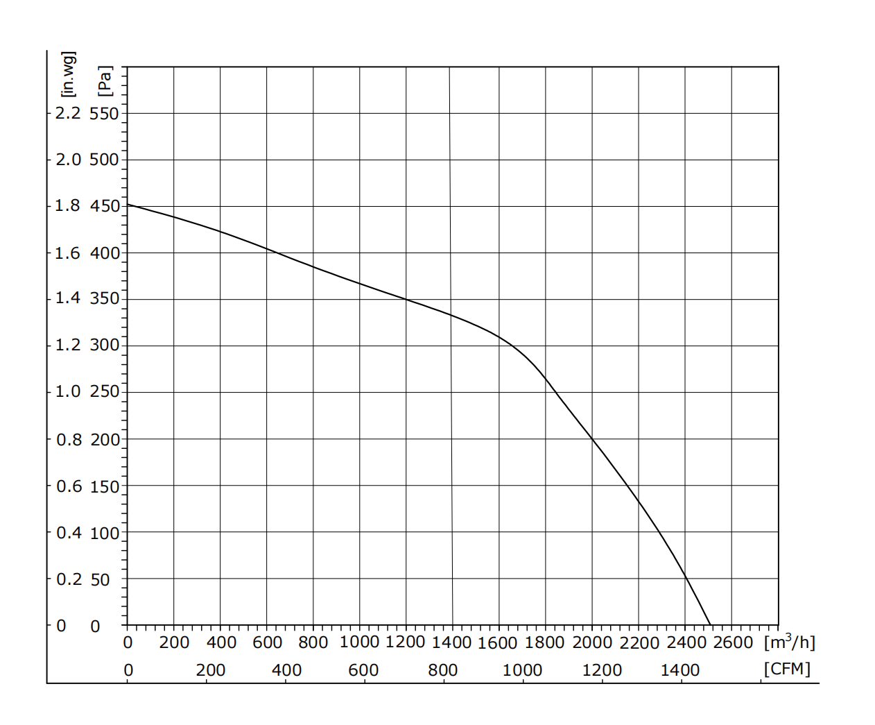 EW280-2APL-90