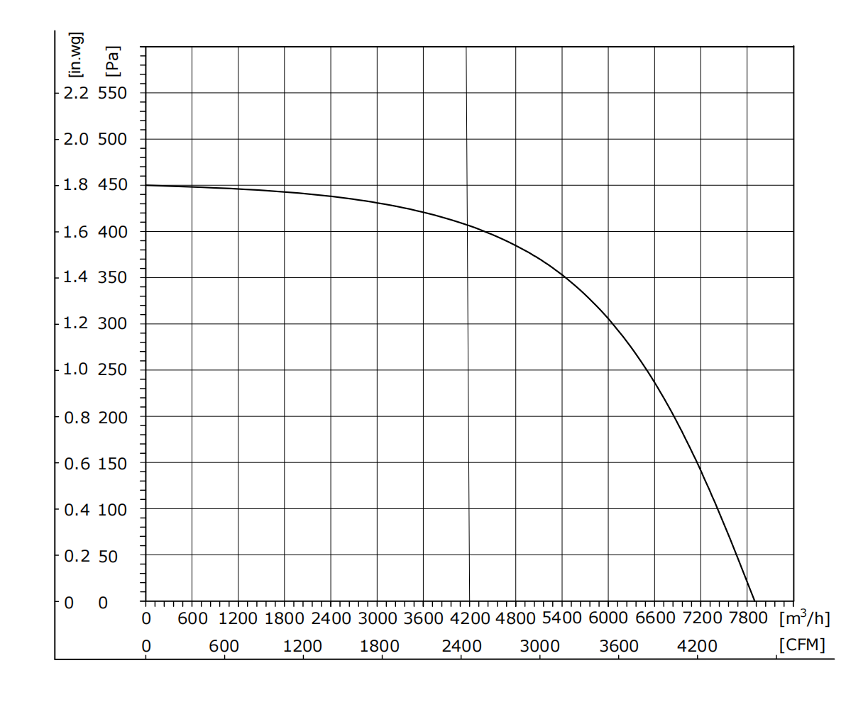 EW500-4AAL-30