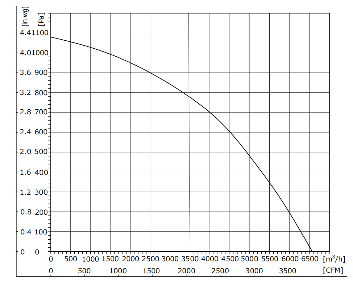 EW355-4AAS-30