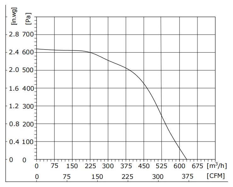 DS160-24GL-90