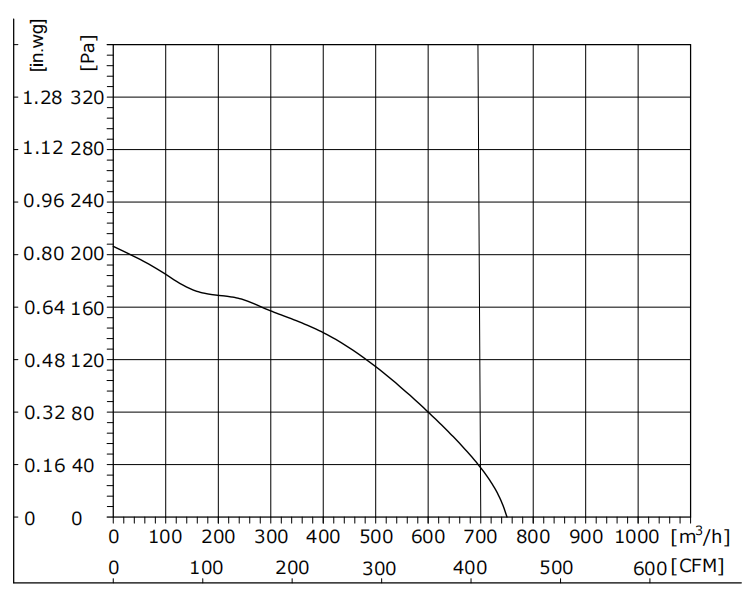 DD133-48GL-70